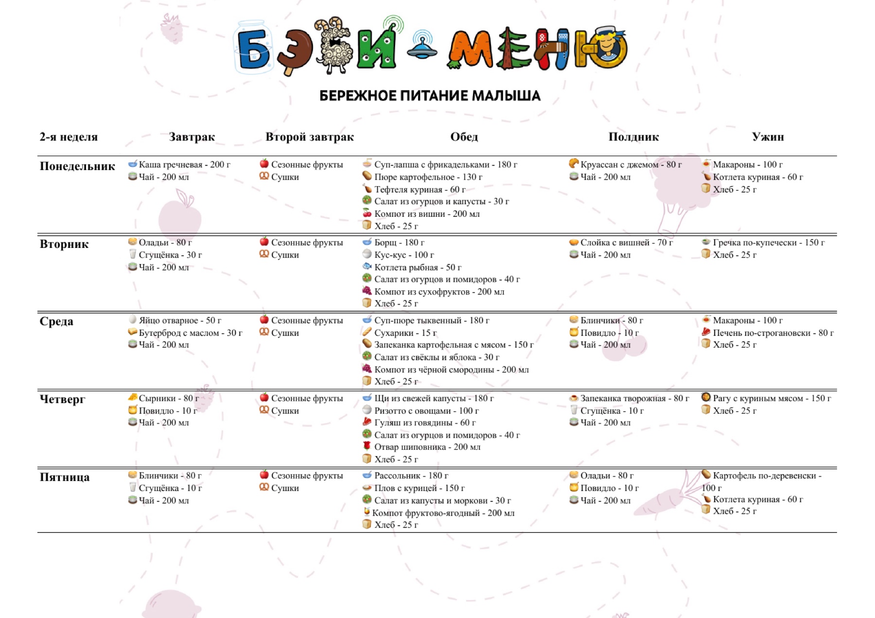 Пример пятиразового меню Бэби-сада на неделю
